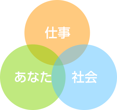 地域活動支援の内容図