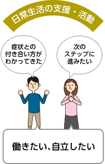 日常生活の支援・活動