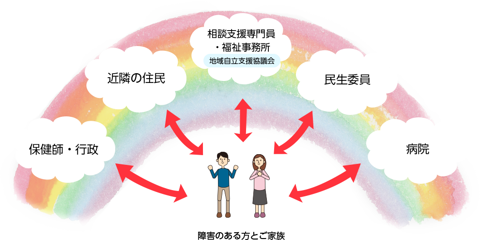 生活を応援する「地域の力」